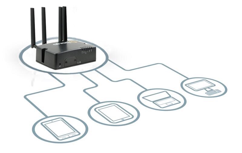 Router cellulare che comunica con TV, desktop, tablet e smartphone.